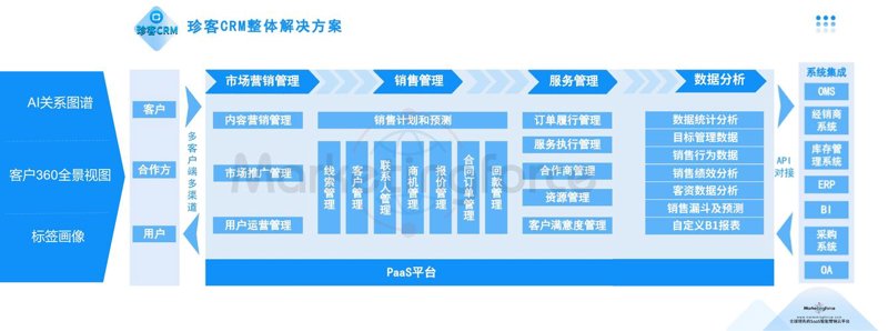 客户管理系统