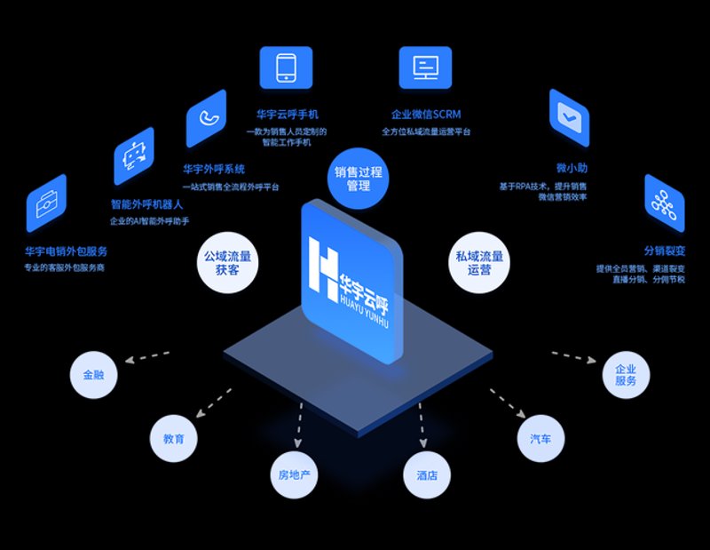 深圳CRM开发